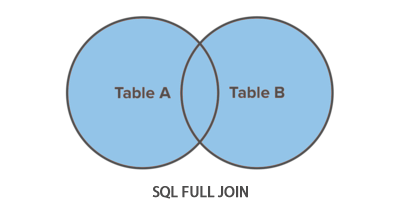 SQL 完全連線圖