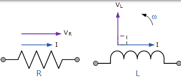 交流电感和电阻矢量图
