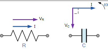 交流電容的向量圖