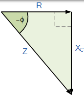 電容的阻抗三角形