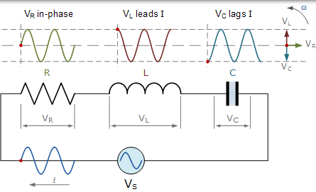串聯 RLC 電路波形 串聯 RLC 電路波形