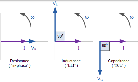 串聯 RLC 電路電壓向量 串聯 RLC 電路向量