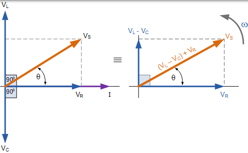 串聯 RLC 電路相量圖 串聯 RLC 電路相量圖