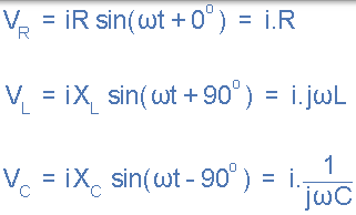 串聯 RLC 電路的瞬時電壓
