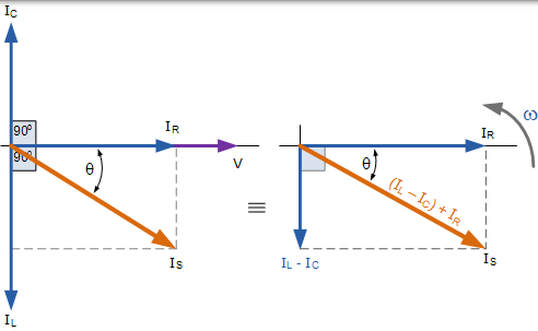 并联 RLC 电路相量图 并联 rlc 电路相量图