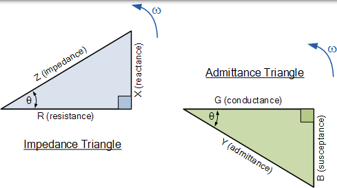 并联 rlc 电路的导纳三角形