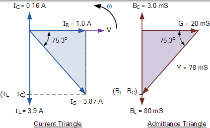 电流和导纳三角形 电流和导纳三角形