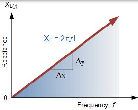 对频率的感应电抗 感应电抗频率