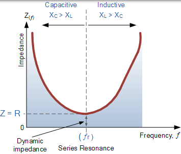 串联谐振电路中的阻抗 串联谐振电路中的阻抗