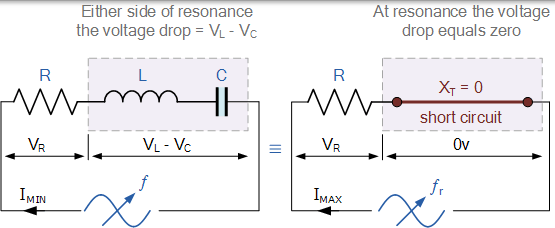 共振时串联 RLC 电路 谐振时串联 RLC 电路