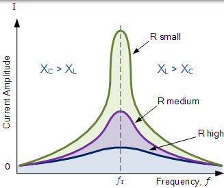 串联 RLC 谐振电路的带宽 串联 rlc 谐振电路的带宽
