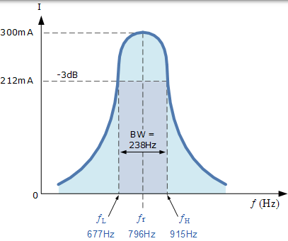 电流波形 电流波形