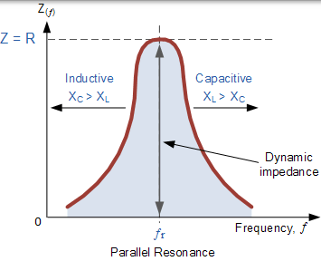 并联谐振电路阻抗 并联谐振电路阻抗