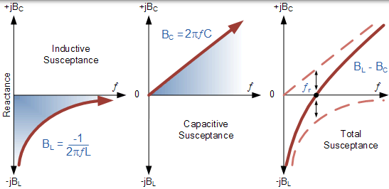 在共鸣中的继承 共振时的电纳