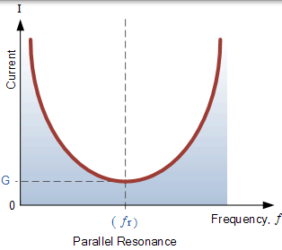 并联 RLC 电流共振 谐振时的并联 rlc 电流