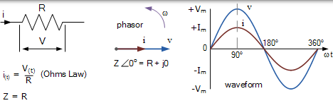 纯电阻电路 纯电阻电路