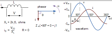 纯电感电路 纯电感电路