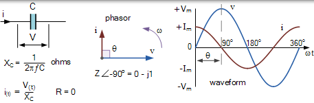 纯电容电路 纯电容电路