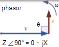 Reactance Phasor 電抗相量