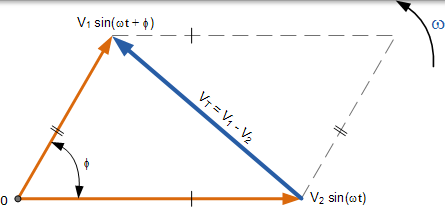兩個相量的向量減法