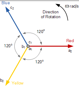 三相星形連線相量圖