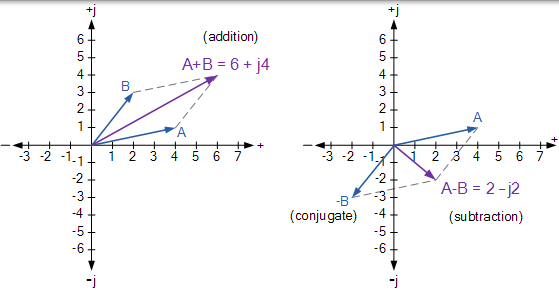 兩個向量的圖形加法和減法 圖形新增