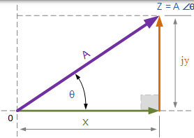 極座標形式的複數 極座標形式的複數
