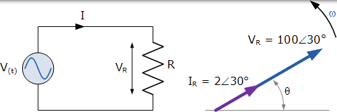 交流電阻的相量圖 交流電阻的相量圖