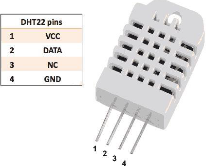 DHT-22 感測器