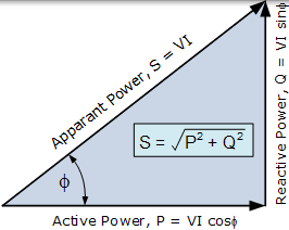 无功功率三角 无功功率三角形