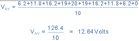 平均電壓公式 平均電壓公式