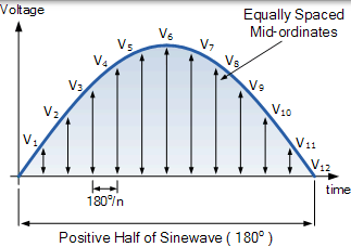 RMS 電壓的圖形方法 有效值電壓的圖形方法