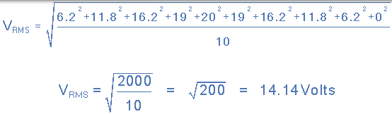 RMS 電壓計算 均方根電壓計算