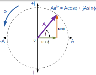 指數形式的複數 指數形式的複數