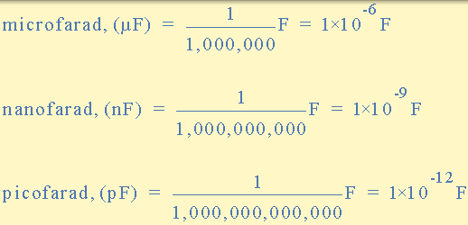 電容字首 電容字首