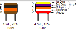電容器顏色編碼 電容器顏色編碼