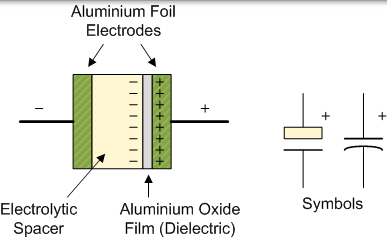 电解电容器类型