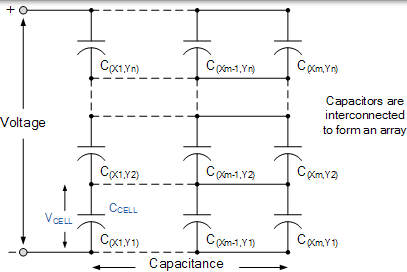 增加超级电容器的价值 增加超级电容值