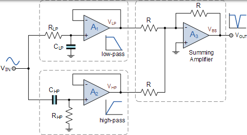 帶阻濾波電路 帶阻濾波電路