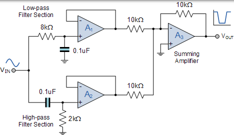 帶阻濾波器設計 帶阻濾波器設計