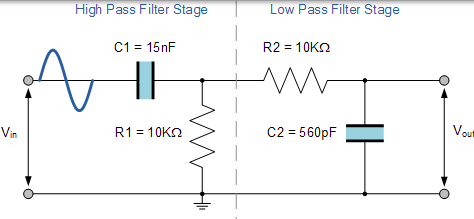 二階帶通濾波器電路 二階帶通濾波器