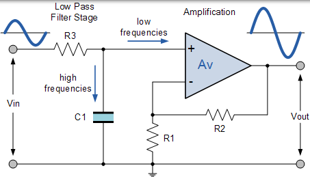 一階有源低通濾波器 一階有源低通濾波器