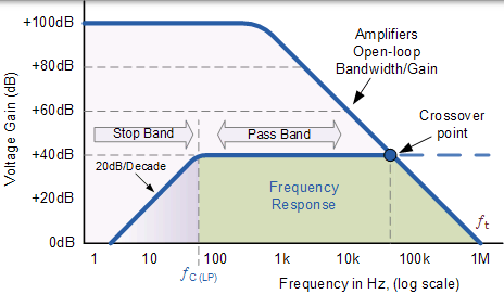 頻率響應曲線 頻率響應曲線
