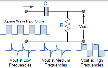 微分電路 微分電路