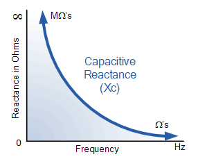 容抗电容对频率