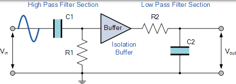 緩衝帶通濾波器階段 緩衝帶通濾波器階段