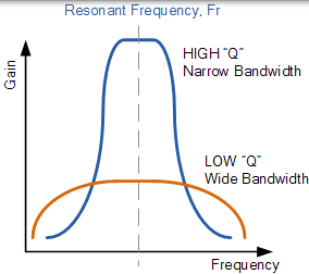 濾波品質因數 濾波Q因子