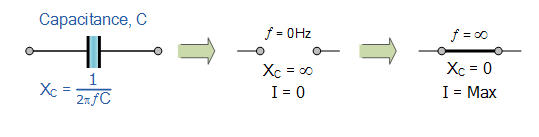 频率对电容的影响