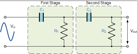 二階高通濾波器 二階高通濾波器