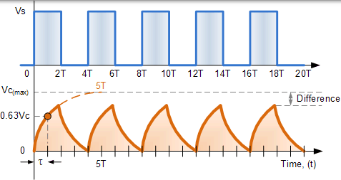 更短的 RC 時間段 短期 rc 時間段